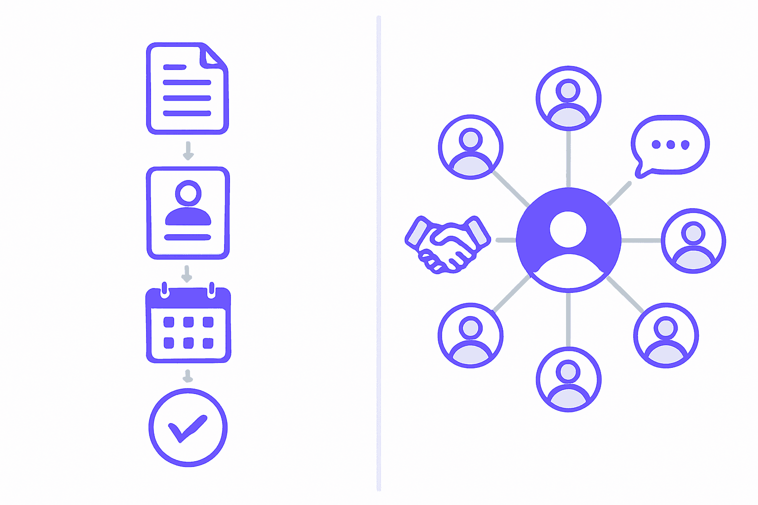 Split diagram showing an ATS workflow chain on one side and a staffing CRM relationship network on the other