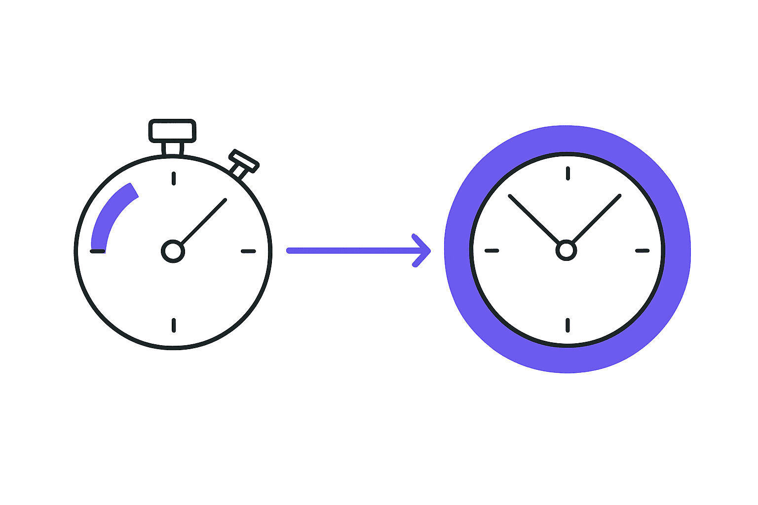 Flat diagram contrasting a fast response with a full day of delay
