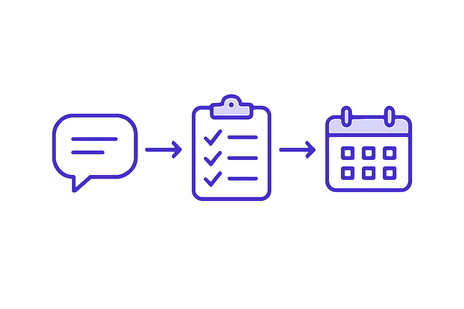 Flat diagram showing the three chatbot functions in sequence: answer, screen, schedule